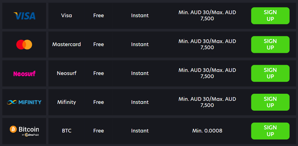 Neospin Payment Methods in AU